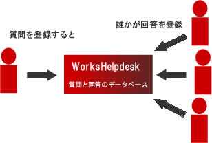 workshelpdesk
