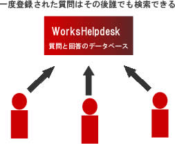 workshelpdesk
