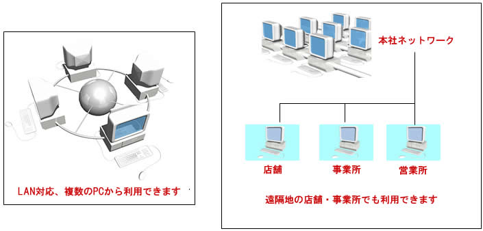 LAN